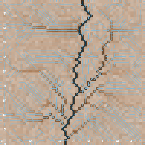terrain soil texture